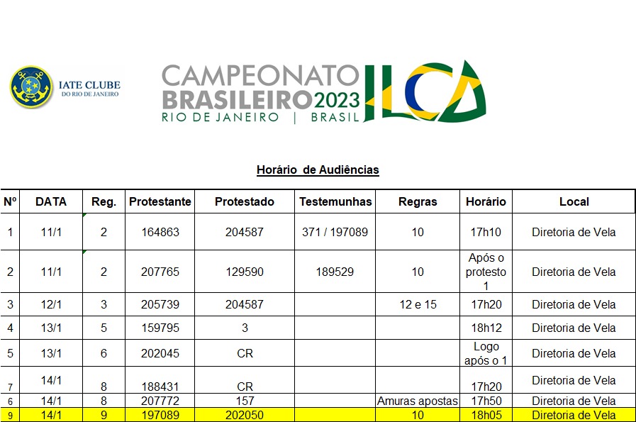 TABELA DO BRASILEIRÃO 2023 - CLASSIFICAÇÃO DO BRASILEIRÃO 2023 - TABELA DO  BRASILEIRÃO-11/06/2023 